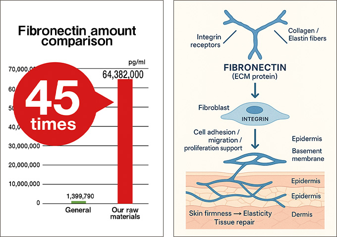 Business benefits image