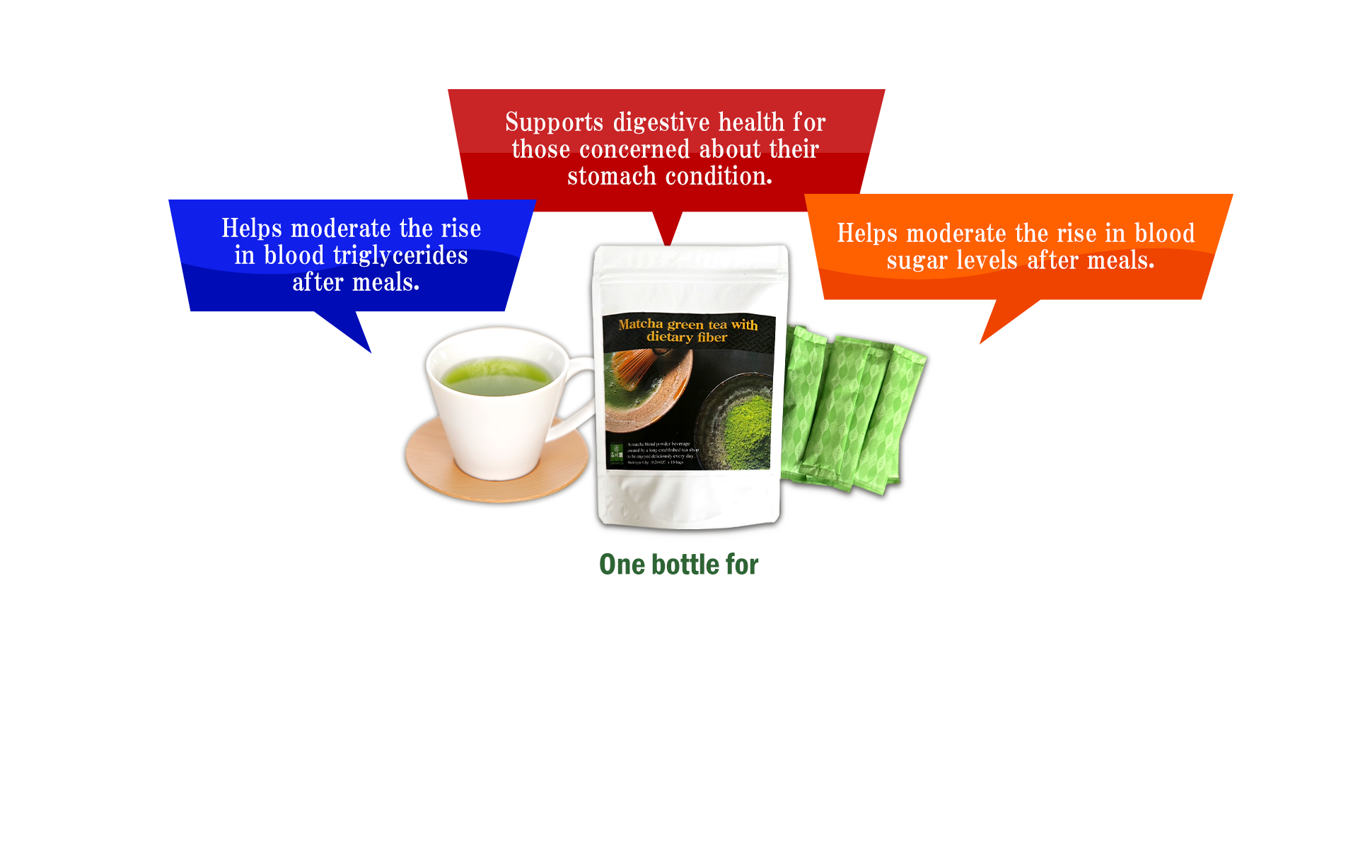 One bottle for digestion sugar fat. Matcha Green Tea with Dietary Fiber